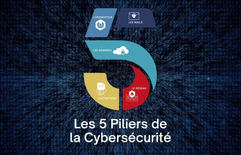 Swali Expert cyber et Spécialiste informatique et téléphonie présente sa solution des 5 piliers de la Cyber sécurité